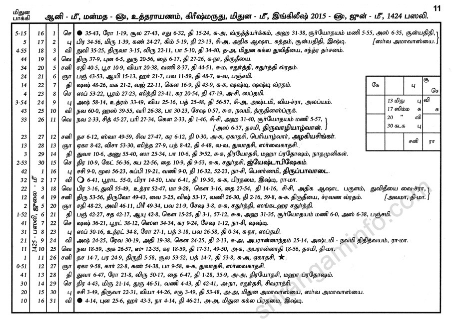 Panchangam